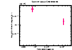 XRT light curve of GRB 090814B