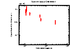 XRT light curve of GRB090817