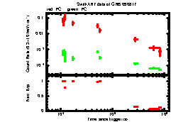 XRT light curve of GRB 090817