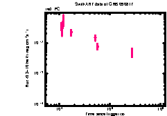 XRT light curve of GRB 090817
