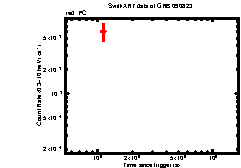 XRT light curve of GRB090823