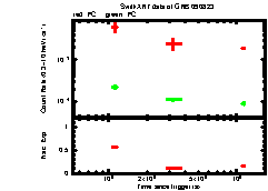 XRT light curve of GRB090823
