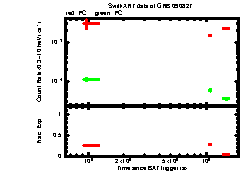 XRT light curve of GRB090827