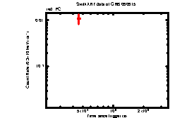 XRT light curve of GRB090915