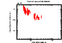 XRT light curve of GRB090926