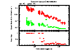 XRT light curve of GRB 090926