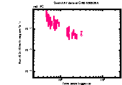 XRT light curve of GRB 090926
