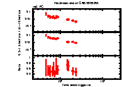 XRT light curve of GRB 090926