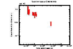 XRT light curve of GRB091003