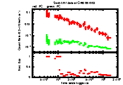 XRT light curve of GRB 091003