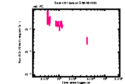XRT light curve of GRB 091003