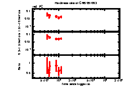 XRT light curve of GRB 091003