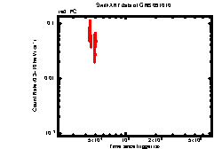XRT light curve of GRB 091010