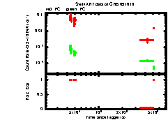 XRT light curve of GRB091010