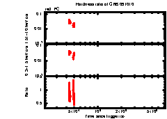 XRT light curve of GRB 091010