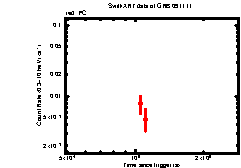 XRT light curve of GRB091111