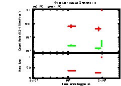 XRT light curve of GRB091111
