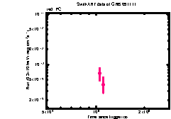XRT light curve of GRB091111