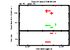 XRT light curve of GRB091230