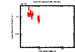 XRT light curve of GRB 100103A