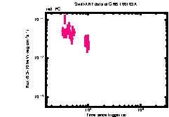 XRT light curve of GRB 100103A