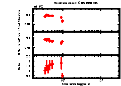 XRT light curve of GRB 100103A