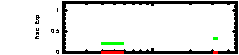 XRT light curve of GRB100115