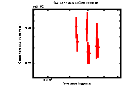 XRT light curve of GRB100331B
