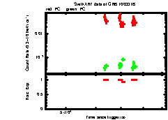 XRT light curve of GRB 100331B