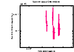 XRT light curve of GRB 100331B