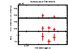 XRT light curve of GRB 100331B