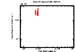 XRT light curve of GRB100414A