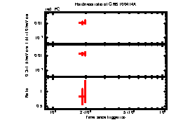 XRT light curve of GRB100414A