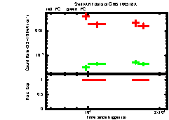 XRT light curve of GRB100518A