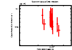 XRT light curve of GRB100528A