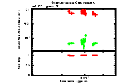 XRT light curve of GRB 100528A