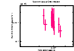 XRT light curve of GRB 100528A