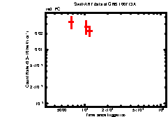 XRT light curve of GRB100713A