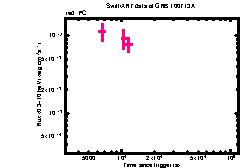 XRT light curve of GRB100713A