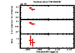 XRT light curve of GRB 050820B