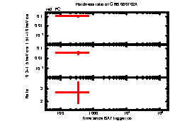 XRT light curve of GRB 080702A