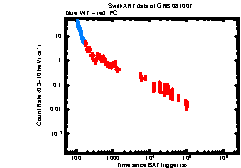 XRT light curve of GRB081007