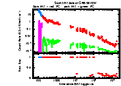 XRT light curve of GRB 081007