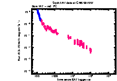XRT light curve of GRB 081007