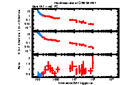 XRT light curve of GRB 081007
