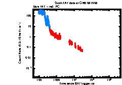 XRT light curve of GRB081008