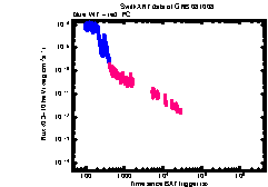 XRT light curve of GRB 081008