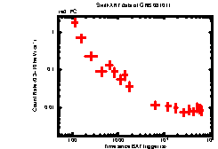 XRT light curve of GRB081011