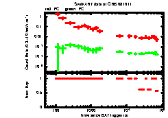 XRT light curve of GRB 081011
