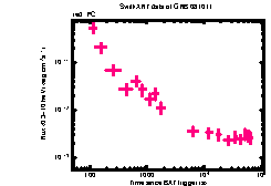 XRT light curve of GRB 081011